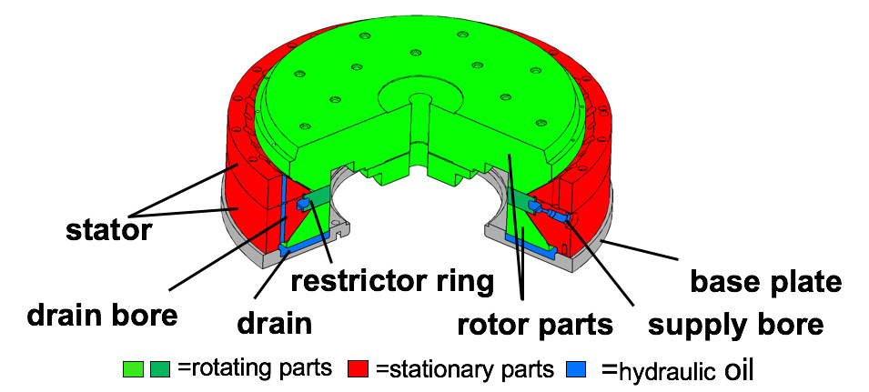 B 軸カットアウト